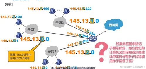 計算機網(wǎng)絡(luò)核心知識復(fù)習(xí)綱要