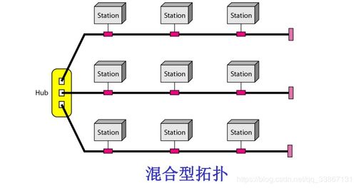 計算機網(wǎng)絡(luò)通信基礎(chǔ)知識總結(jié)