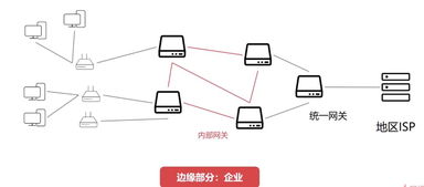 計算機網(wǎng)絡(luò)之網(wǎng)絡(luò)層 數(shù)據(jù)通信的導(dǎo)航與樞紐