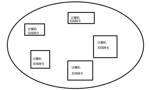 無線局域網(wǎng) 連接你我，開啟自由網(wǎng)絡(luò)時代