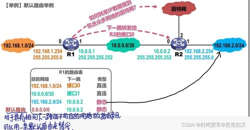 計算機網(wǎng)絡(luò)期末復(fù)習(xí)筆記 網(wǎng)絡(luò)層核心概念與關(guān)鍵技術(shù)